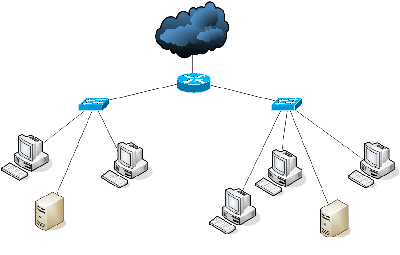schema réseau
